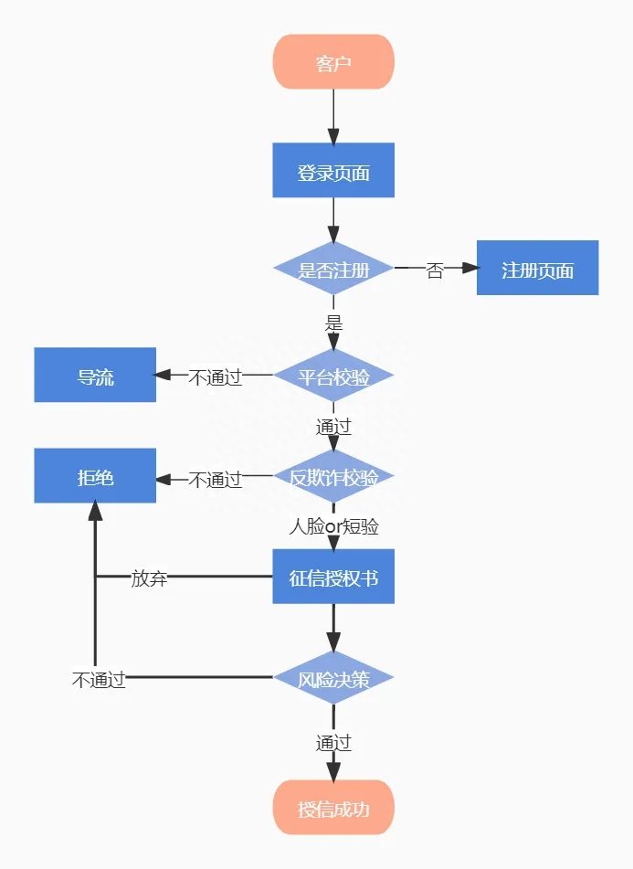 抵押車線下貸款(汔車抵押貸款)? (http://m.banchahatyai.com/) 知識問答 第5張