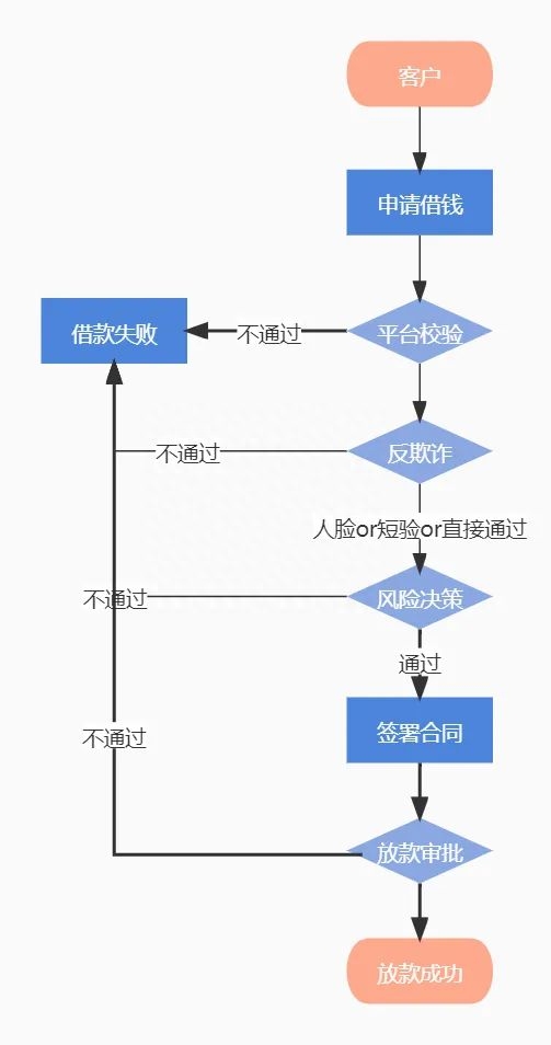 抵押車線下貸款(汔車抵押貸款)? (http://m.banchahatyai.com/) 知識問答 第6張