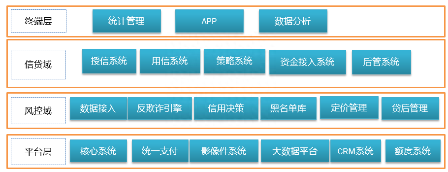 抵押車線下貸款(汔車抵押貸款)? (http://m.banchahatyai.com/) 知識問答 第7張