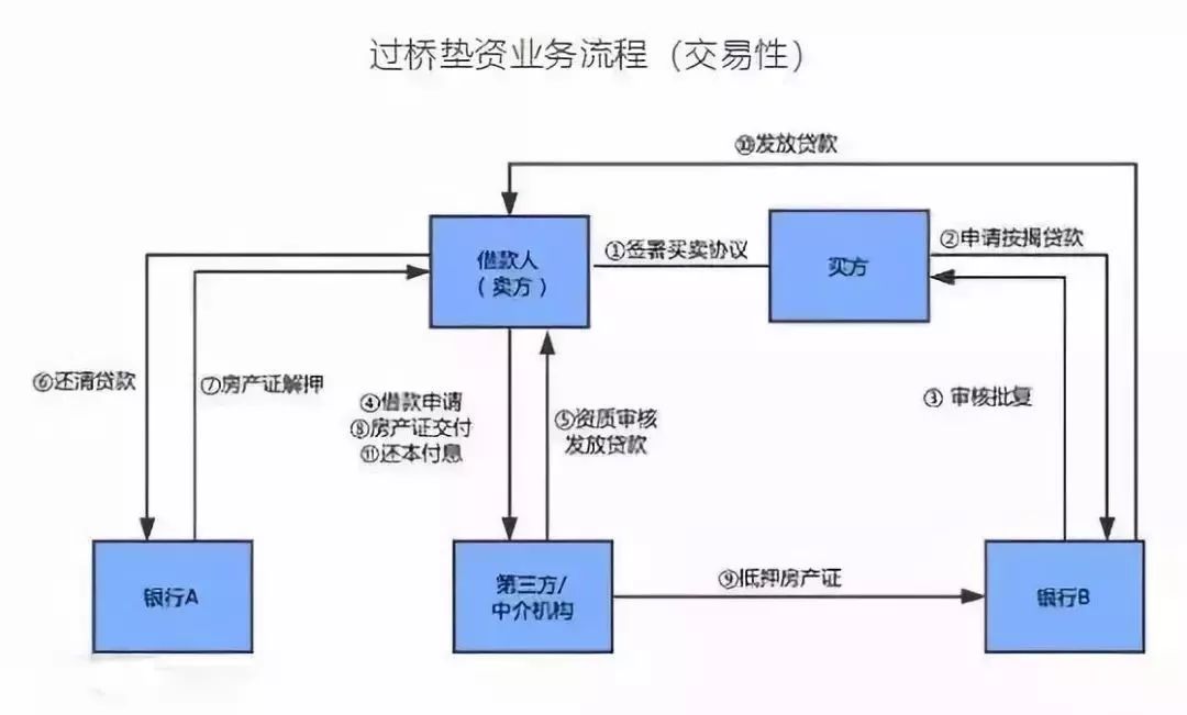 空放貸款聯(lián)系方式(貸款聯(lián)系我)? (http://m.banchahatyai.com/) 知識(shí)問(wèn)答 第3張