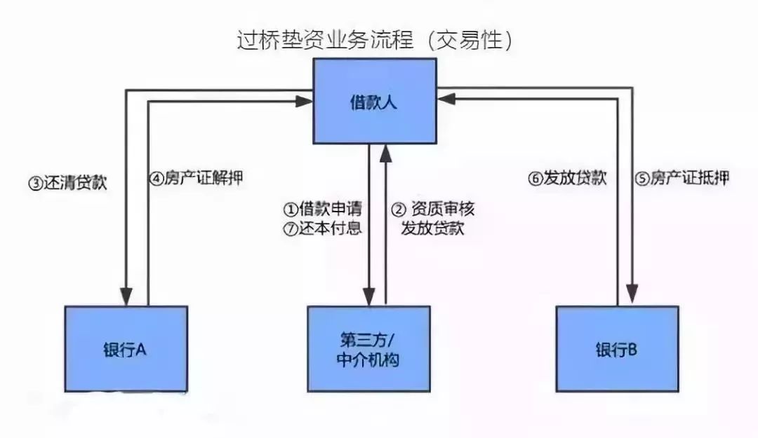 空放貸款聯(lián)系方式(貸款聯(lián)系我)? (http://m.banchahatyai.com/) 知識(shí)問(wèn)答 第4張