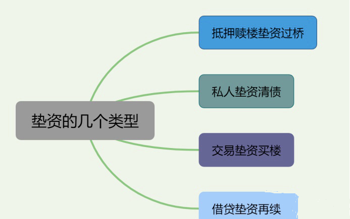 空放貸款聯(lián)系方式(貸款聯(lián)系我)? (http://m.banchahatyai.com/) 知識(shí)問(wèn)答 第5張