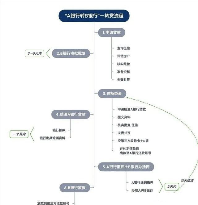 空放貸款聯(lián)系方式(貸款聯(lián)系我)? (http://m.banchahatyai.com/) 知識(shí)問(wèn)答 第6張