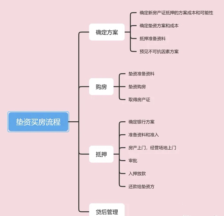 空放貸款聯(lián)系方式(貸款聯(lián)系我)? (http://m.banchahatyai.com/) 知識(shí)問(wèn)答 第7張