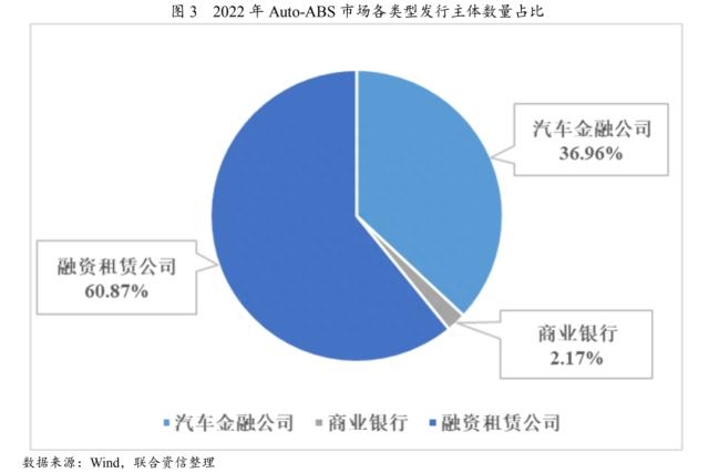 上海車貸金融公司(上海貸金融車公司有哪些)? (http://m.banchahatyai.com/) 知識問答 第2張