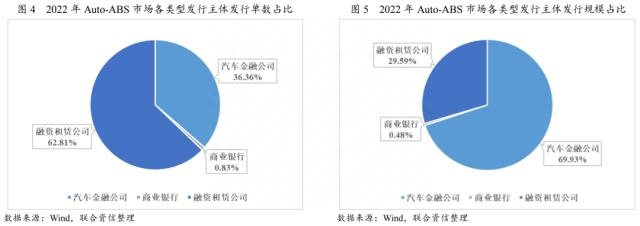 上海車貸金融公司(上海貸金融車公司有哪些)? (http://m.banchahatyai.com/) 知識問答 第3張