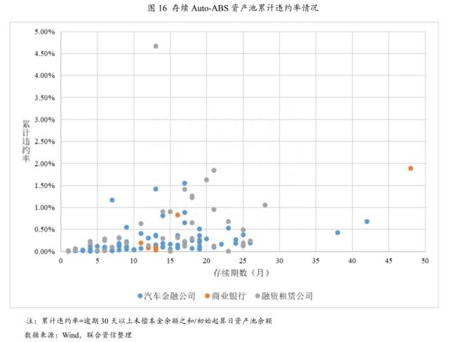 上海車貸金融公司(上海貸金融車公司有哪些)? (http://m.banchahatyai.com/) 知識問答 第10張