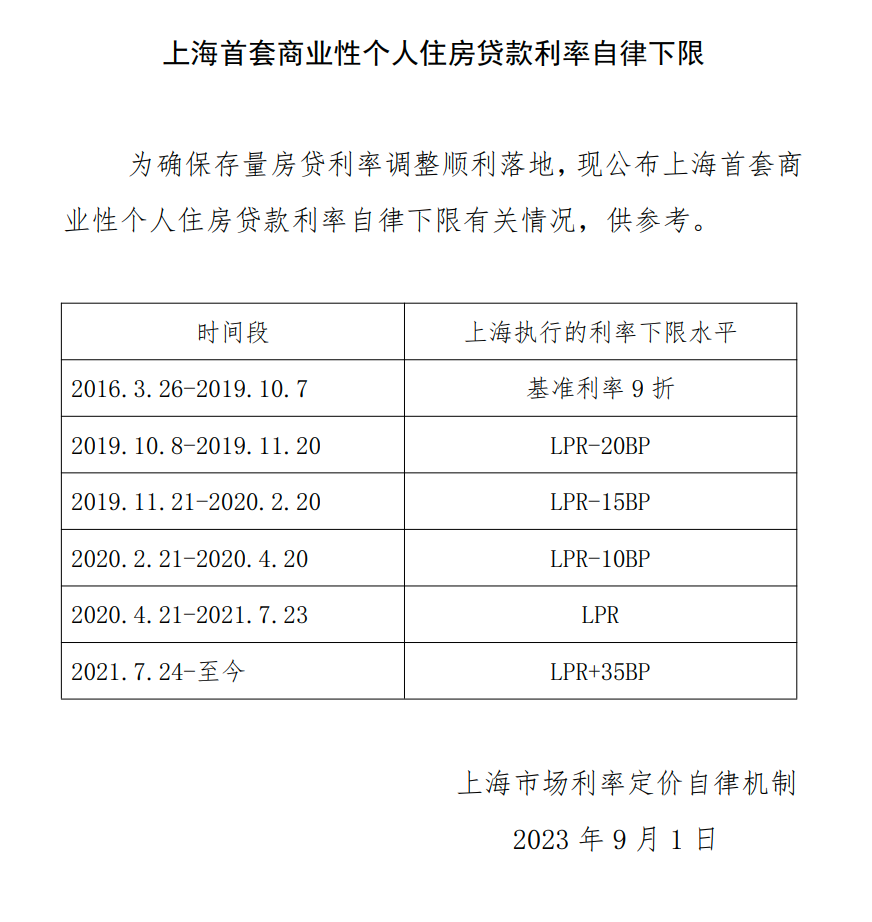 上海貨車貸款(上海車主貸款)? (http://m.banchahatyai.com/) 知識(shí)問答 第2張