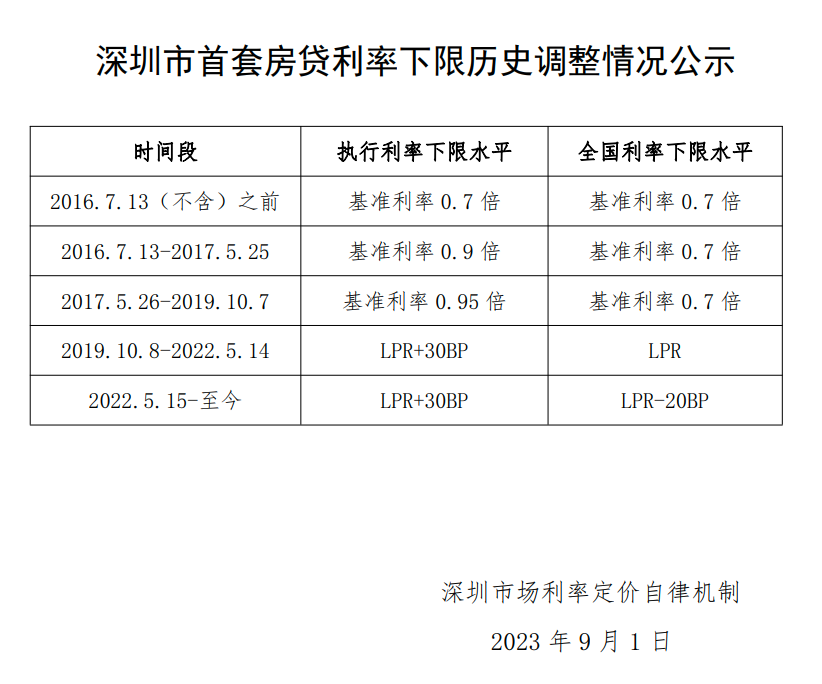 上海貨車貸款(上海車主貸款)? (http://m.banchahatyai.com/) 知識(shí)問答 第3張