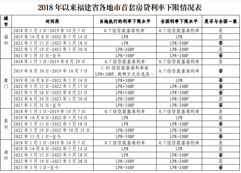 上海貨車貸款(上海車主貸款)? (http://m.banchahatyai.com/) 知識(shí)問答 第6張