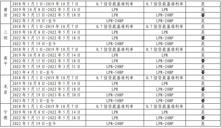 上海貨車貸款(上海車主貸款)? (http://m.banchahatyai.com/) 知識(shí)問答 第7張