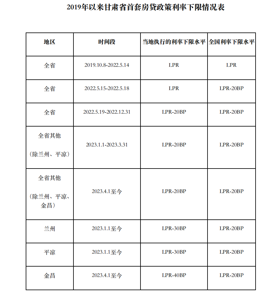 上海貨車貸款(上海車主貸款)? (http://m.banchahatyai.com/) 知識(shí)問答 第9張