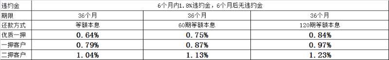 上海平安普惠小額貸款投資有限公司(上海平安普惠小額無(wú)抵押貸款)? (http://m.banchahatyai.com/) 知識(shí)問(wèn)答 第3張