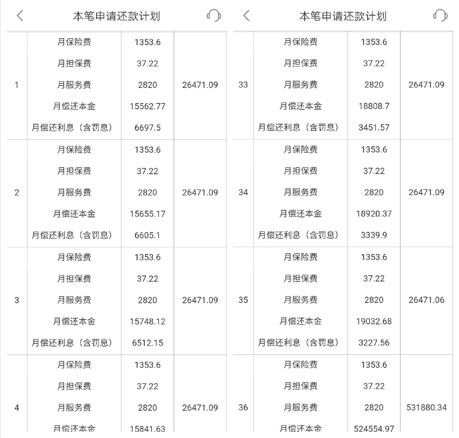 上海平安普惠小額貸款投資有限公司(上海平安普惠小額無(wú)抵押貸款)? (http://m.banchahatyai.com/) 知識(shí)問(wèn)答 第7張