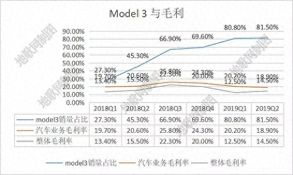 上海浦東車子貸款(上海買車貸款)? (http://m.banchahatyai.com/) 知識問答 第4張