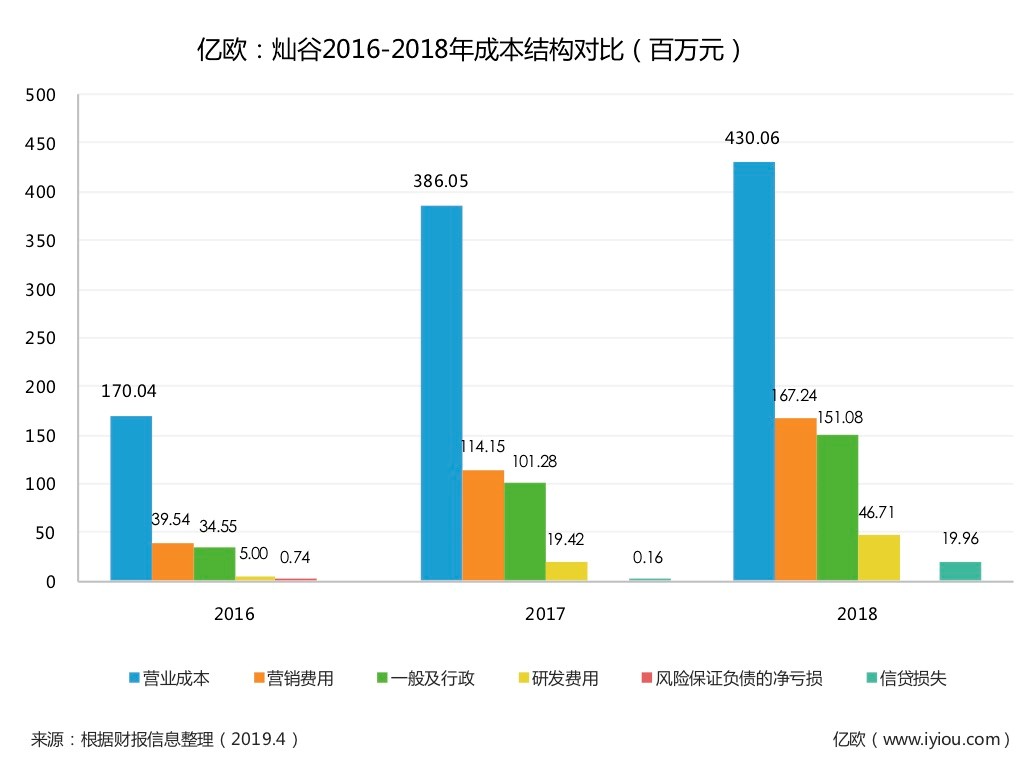 上海有家有車汽車租賃車貸(上海有車有家融資租賃合同)? (http://m.banchahatyai.com/) 知識問答 第3張