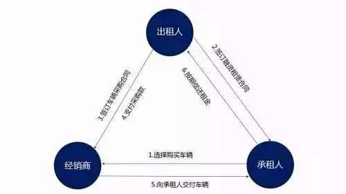 車子抵押融資怎么融(車子抵押貸款公司)? (http://m.banchahatyai.com/) 知識(shí)問答 第12張