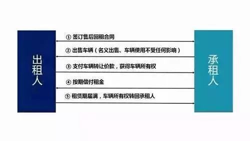 車子抵押融資怎么融(車子抵押貸款公司)? (http://m.banchahatyai.com/) 知識(shí)問答 第13張