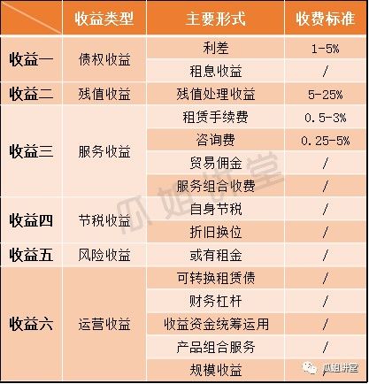 車子抵押融資怎么融(車子抵押貸款公司)? (http://m.banchahatyai.com/) 知識(shí)問答 第18張