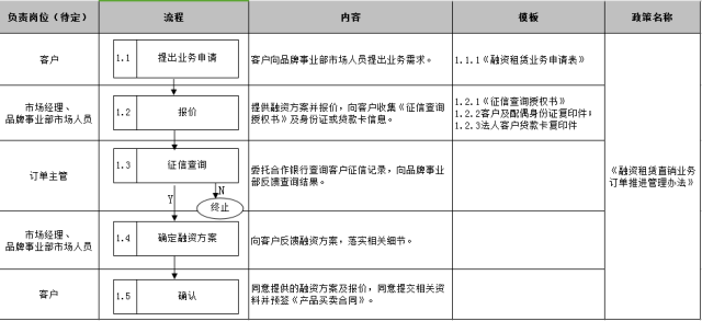 車子抵押融資怎么融(車子抵押貸款公司)? (http://m.banchahatyai.com/) 知識(shí)問答 第20張