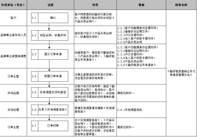 車子抵押融資怎么融(車子抵押貸款公司)? (http://m.banchahatyai.com/) 知識(shí)問答 第21張