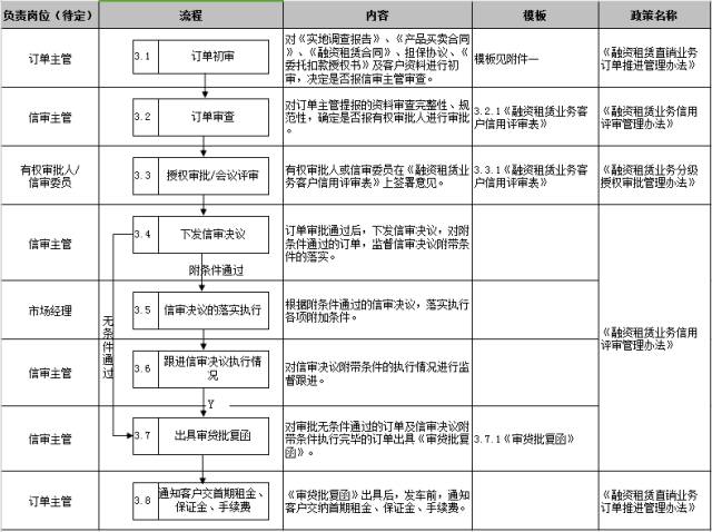 車子抵押融資怎么融(車子抵押貸款公司)? (http://m.banchahatyai.com/) 知識(shí)問答 第22張