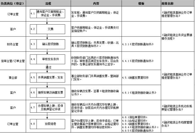 車子抵押融資怎么融(車子抵押貸款公司)? (http://m.banchahatyai.com/) 知識(shí)問答 第23張