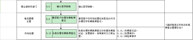 車子抵押融資怎么融(車子抵押貸款公司)? (http://m.banchahatyai.com/) 知識(shí)問答 第25張