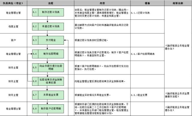 車子抵押融資怎么融(車子抵押貸款公司)? (http://m.banchahatyai.com/) 知識(shí)問答 第26張