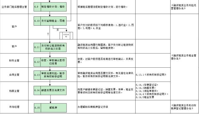 車子抵押融資怎么融(車子抵押貸款公司)? (http://m.banchahatyai.com/) 知識(shí)問答 第27張