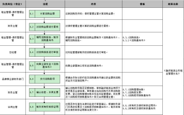 車子抵押融資怎么融(車子抵押貸款公司)? (http://m.banchahatyai.com/) 知識(shí)問答 第29張