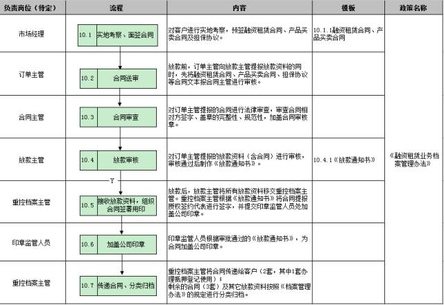 車子抵押融資怎么融(車子抵押貸款公司)? (http://m.banchahatyai.com/) 知識(shí)問答 第31張