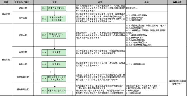 車子抵押融資怎么融(車子抵押貸款公司)? (http://m.banchahatyai.com/) 知識(shí)問答 第32張