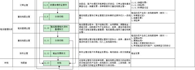 車子抵押融資怎么融(車子抵押貸款公司)? (http://m.banchahatyai.com/) 知識(shí)問答 第33張