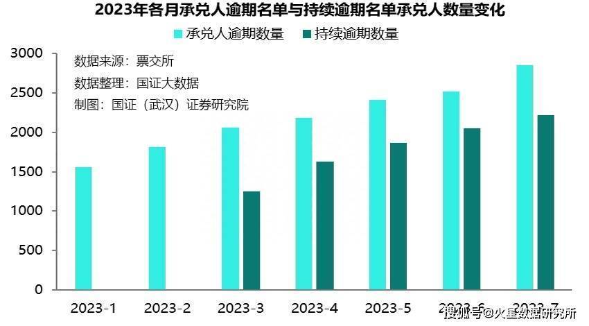 車抵押不押車融資(流押條款和抵押的區(qū)別)? (http://m.banchahatyai.com/) 知識問答 第3張