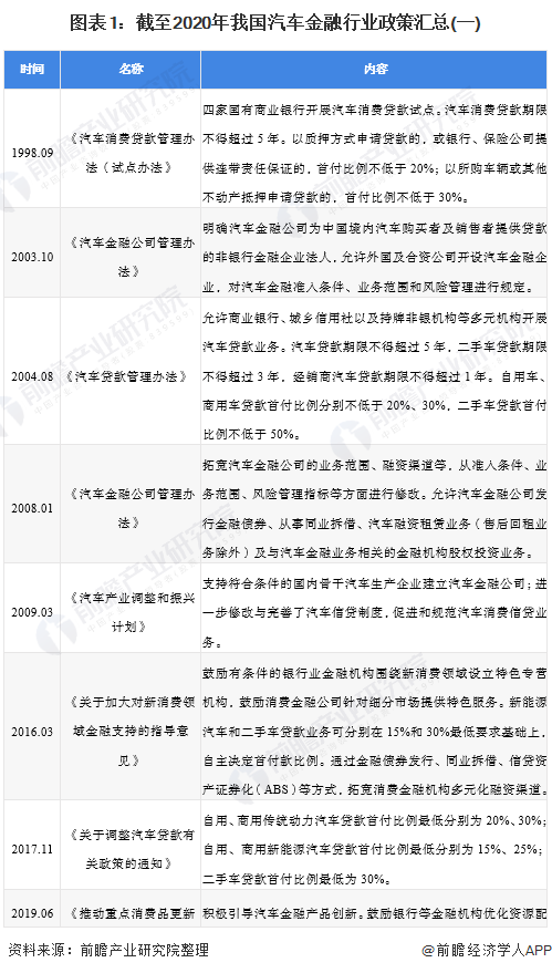 車融汽車抵押融資(抵押車融資什么意思)? (http://m.banchahatyai.com/) 知識問答 第1張