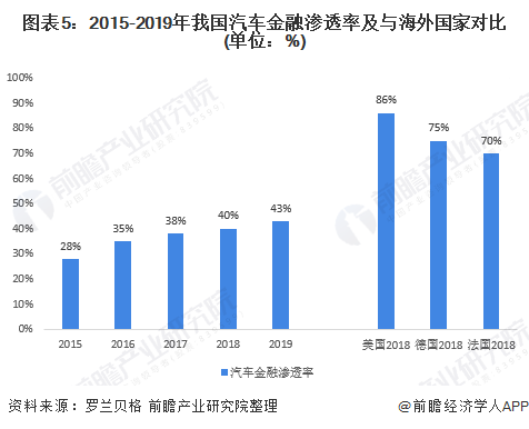 車融汽車抵押融資(抵押車融資什么意思)? (http://m.banchahatyai.com/) 知識問答 第5張