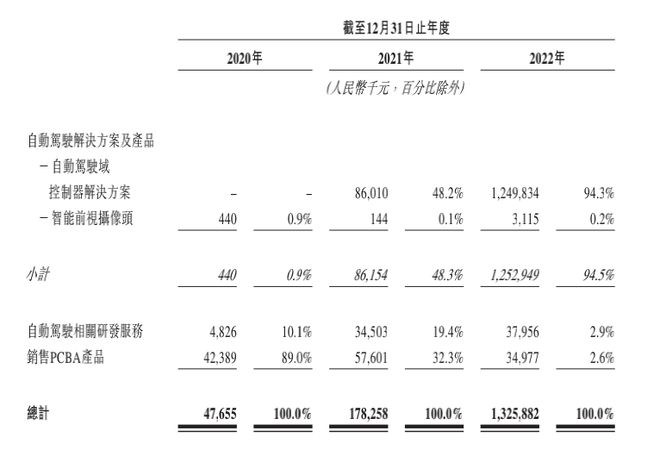 蘇州車融資怎么融(蘇州汽車融資貸款公司)? (http://m.banchahatyai.com/) 知識問答 第2張