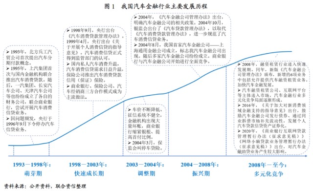 附近汽車有車融可以融資嗎(東北證劵有融資融卷嗎)? (http://m.banchahatyai.com/) 知識(shí)問答 第1張