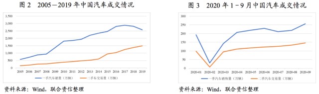 附近汽車有車融可以融資嗎(東北證劵有融資融卷嗎)? (http://m.banchahatyai.com/) 知識(shí)問答 第2張