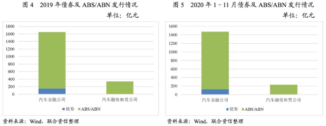 附近汽車有車融可以融資嗎(東北證劵有融資融卷嗎)? (http://m.banchahatyai.com/) 知識(shí)問答 第3張