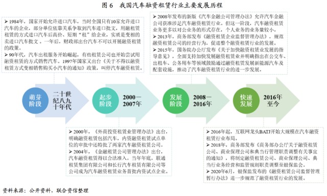 附近汽車有車融可以融資嗎(東北證劵有融資融卷嗎)? (http://m.banchahatyai.com/) 知識(shí)問答 第4張