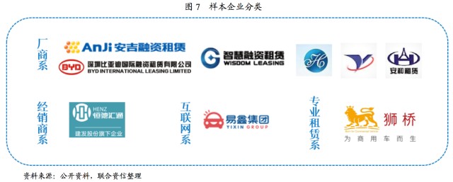 附近汽車有車融可以融資嗎(東北證劵有融資融卷嗎)? (http://m.banchahatyai.com/) 知識(shí)問答 第5張