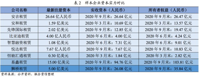 附近汽車有車融可以融資嗎(東北證劵有融資融卷嗎)? (http://m.banchahatyai.com/) 知識(shí)問答 第7張