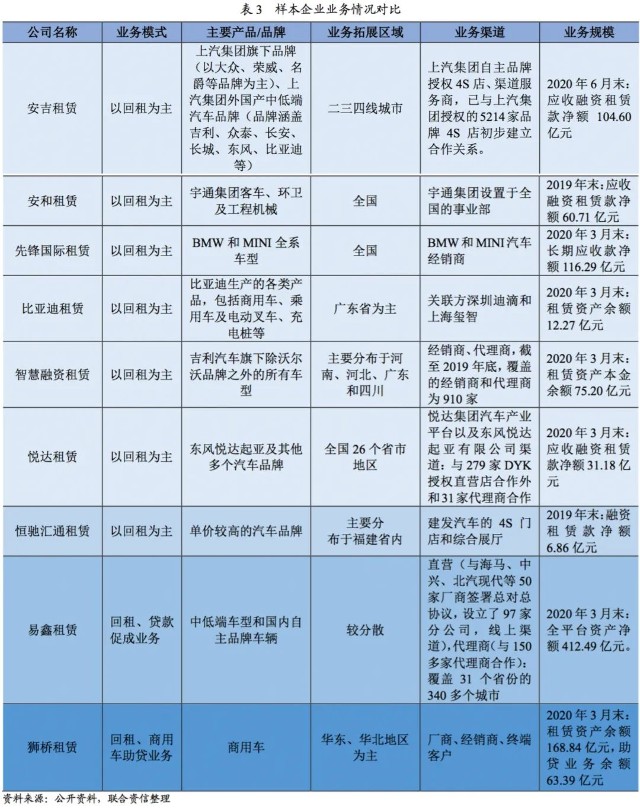 附近汽車有車融可以融資嗎(東北證劵有融資融卷嗎)? (http://m.banchahatyai.com/) 知識(shí)問答 第8張