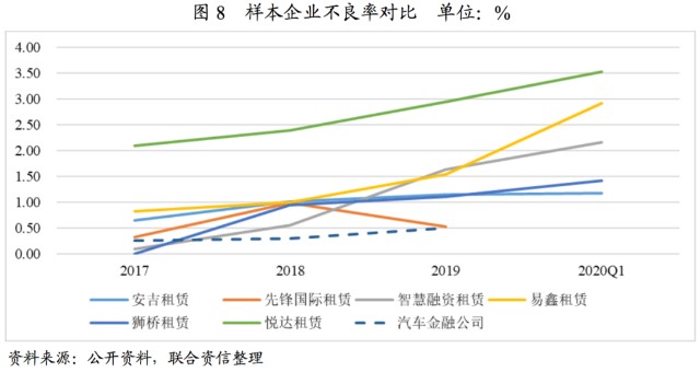 附近汽車有車融可以融資嗎(東北證劵有融資融卷嗎)? (http://m.banchahatyai.com/) 知識(shí)問答 第9張