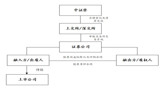 小汽車抵押融資(抵押車融資什么意思)? (http://m.banchahatyai.com/) 知識問答 第5張