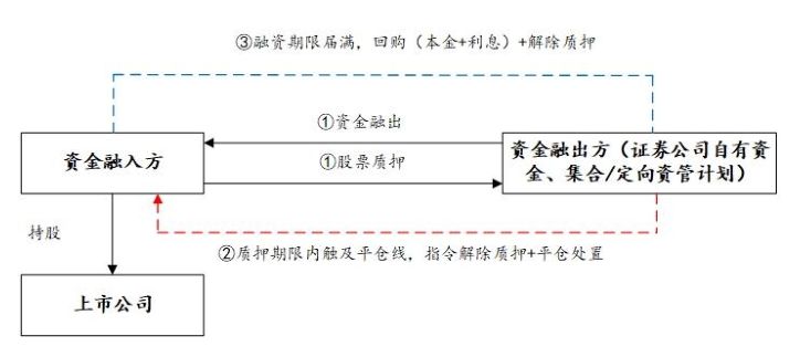 小汽車抵押融資(抵押車融資什么意思)? (http://m.banchahatyai.com/) 知識問答 第6張