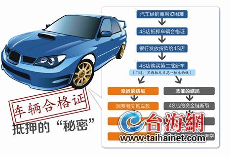 抵押車輛綠本融資(汽車綠本抵押流程)? (http://m.banchahatyai.com/) 知識(shí)問答 第1張