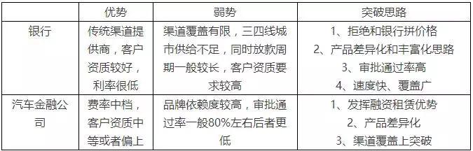 汽車抵押融資怎么辦理(汽車抵押融資租賃是什么意思)? (http://m.banchahatyai.com/) 知識問答 第1張